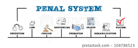 Penal System Concept. Illustration with keywords and icons. Horizontal web banner Penal System Concept. Illustration with keywords and icons. Horizontal web banner 108786523