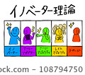 創新理論圖標 108794750