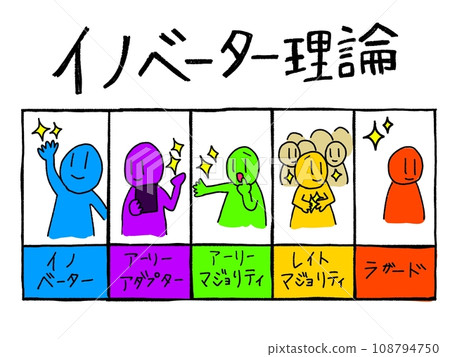 創新理論圖標 創新理論圖標 108794750