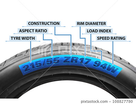 Meaning of the numbers and characters on automotive tyre sidewalls Meaning of the numbers and characters on automotive tyre sidewalls 108827780