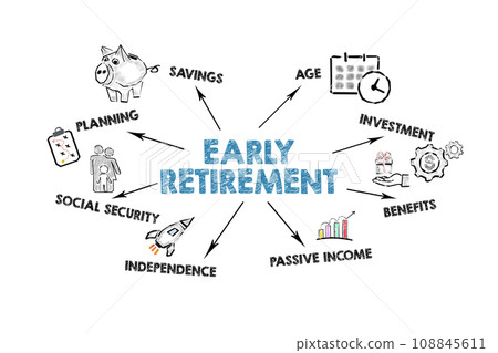 EARLY RETIREMENT. Illustration with icons, arrows and keywords on a white background EARLY RETIREMENT. Illustration with icons, arrows and keywords on a white background 108845611