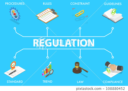 3D Isometric Flat Vector Illustration of Regulation 108880452