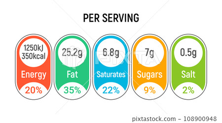 Nutrition table value per serving. Food info label nutrition portion calorie packaging vector daily Nutrition table value per serving. Food info label nutrition portion calorie packaging vector daily 108900948