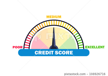 Credit score concept Credit score concept 108926716