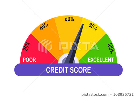 Credit score concept Credit score concept 108926721