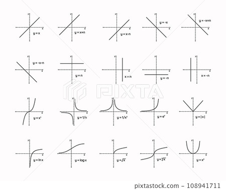 math geometry graphs collection set vector illustration. Linear, constant, logarithmic, exponential, square root, logistic function. Graphic presentation for math teachers. math geometry graphs collection set vector illustration. Linear, constant, logarithmic, exponential, square root, logistic function. Graphic presentation for math teachers. 108941711