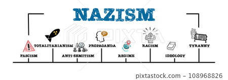 NAZISM Concept. Illustration with keywords and icons. Horizontal web banner NAZISM Concept. Illustration with keywords and icons. Horizontal web banner 108968826