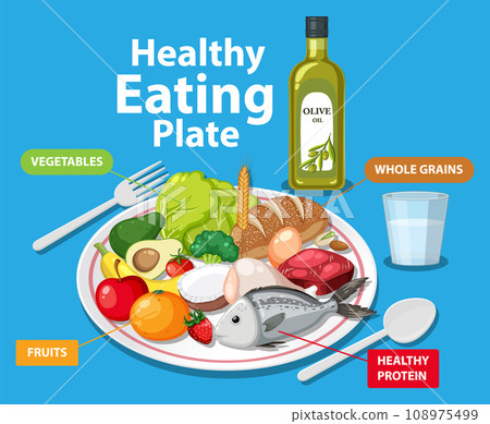 Healthy Eating Plate with Variety of Fruits, Grains, Protein, and Vegetables Healthy Eating Plate with Variety of Fruits, Grains, Protein, and Vegetables 108975499