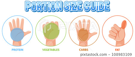 Hand Portion Size Guide for Healthy Eating Hand Portion Size Guide for Healthy Eating 108983109
