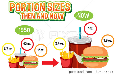 Evolution of Portion Sizes: Then and Now Evolution of Portion Sizes: Then and Now 108983243