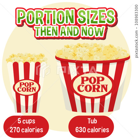 Evolution of Popcorn Consumption: Then and Now Evolution of Popcorn Consumption: Then and Now 108983300