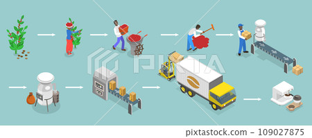 3D Isometric Flat Vector Illustration of Stages Of Coffee Production 3D Isometric Flat Vector Illustration of Stages Of Coffee Production 109027875