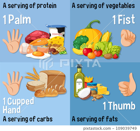 Portion Control: Comparing Food Amounts Using Human Hand 109039749