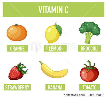 Educational Poster: Foods Containing Vitamin C 109039815