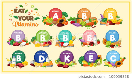 Variety of Food Groups Classified by Vitamin Content Variety of Food Groups Classified by Vitamin Content 109039828