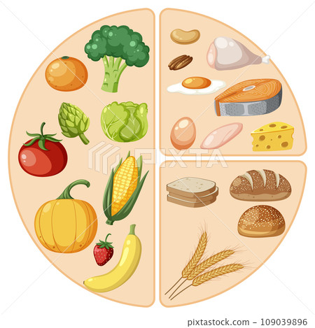 Circle of Macronutrients: Carbs, Proteins, and Fiber 109039896