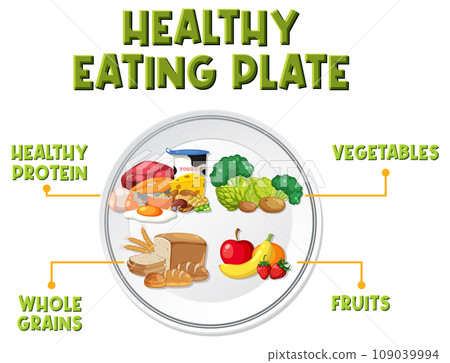 Healthy Eating Plate with Fruits, Grains, Protein, Vegetables, and Water Healthy Eating Plate with Fruits, Grains, Protein, Vegetables, and Water 109039994