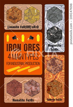 TOP 4 INDUSTRIAL IRON ORES, mainly four types: magnetite Fe3O4, hematite Fe2O3, limonite 2Fe2O3 3H2O and siderite FeCO3. TOP 4 INDUSTRIAL IRON ORES, mainly four types: magnetite Fe3O4, hematite Fe2O3, limonite 2Fe2O3 3H2O and siderite FeCO3. 109147698