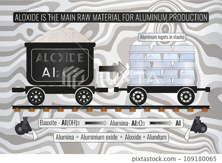 Alumina is the main raw material for aluminum production. Aluminum ingots in stacks. The conversion of alumina to aluminum is carried out via a smelting method known as the Hall-Heroult Process. 109180065