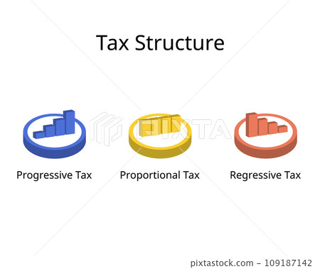 tax structure for Regressive and Proportional and Progressive Tax rate 109187142