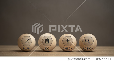 Action strategy plan icons on a wooden ball. Management concepts marketing. The process of planning product production is a step by step process Action strategy plan icons on a wooden ball. Management concepts marketing. The process of planning product production is a step by step process 109246344