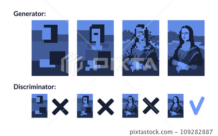 scheme of work of Generative Adversarial Networks, or GANs, are a deep-learning-based generative model. Set. Vector illustration 109282887
