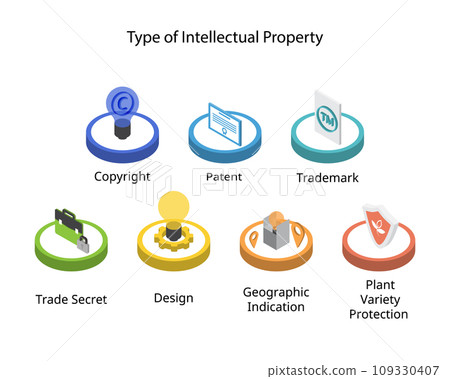type Of Intellectual Property Rights such as copyright, trademark, trade secret, patent, design, geographic indication, plant type Of Intellectual Property Rights such as copyright, trademark, trade secret, patent, design, geographic indication, plant 109330407