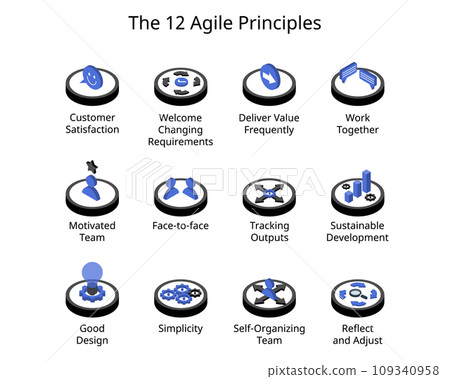 12 Principles of Agile Project Management isometric icon 12 Principles of Agile Project Management isometric icon 109340958