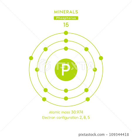 Phosphorus Chemical Elements Phosphorus Facts Element