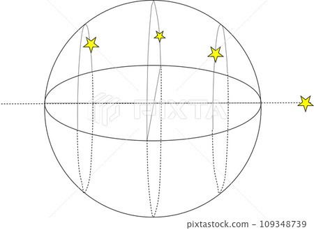 Celestial sphere near the equator 109348739