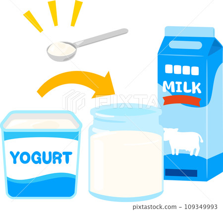 Making yogurt using commercially available yogurt and milk 109349993