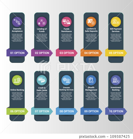 Infographics with Banking Operation theme icons, 10 steps. Such as deposits acceptance, lending of funds, funds remittance, lockers safe deposits and more. 109387425