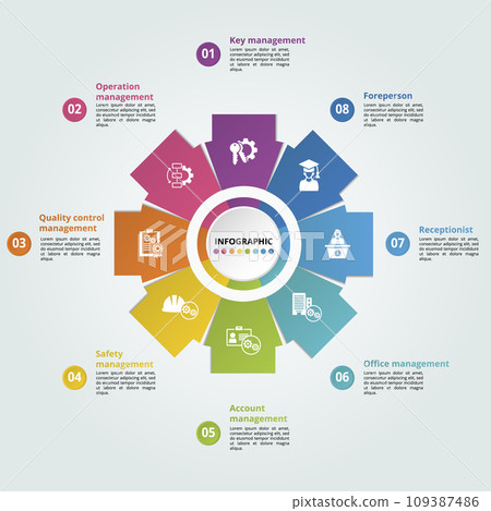 Infographics with Company Management theme icons, 10 steps. Such as key management, operation, quality control management, safety management and more. 109387486