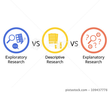 Comparison of Exploratory research, Descriptive research and Explanatory Research 109437778