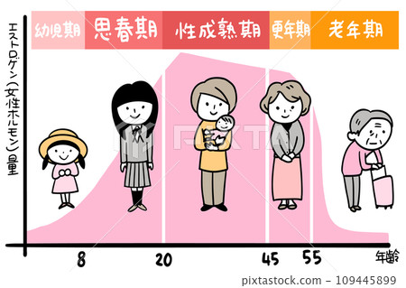 Relationship between estrogen graph and women Relationship between estrogen graph and women 109445899