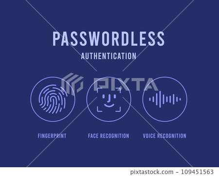 Passwordless authentication. Face facial recognition, fingerprint and voice recognition. Biometrics authentication icon concept. Vector illustration isolated on blue background with icons Passwordless authentication. Face facial recognition, fingerprint and voice recognition. Biometrics authentication icon concept. Vector illustration isolated on blue background with icons 109451563