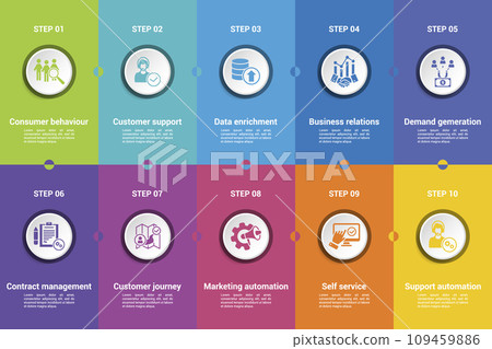 Infographics with Customer Relationship theme icons, 10 steps. Such as consumer behaviour, customer support, data enrichment, business relations and more. 109459886