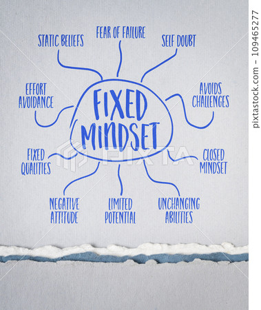 fixed mindset infographics or mind map sketch on art paper, negative attitude and limited personal potential fixed mindset infographics or mind map sketch on art paper, negative attitude and limited personal potential 109465277
