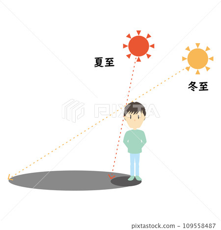Relationship diagram between calendar and celestial bodies 1 Relationship diagram between calendar and celestial bodies 1 109558487