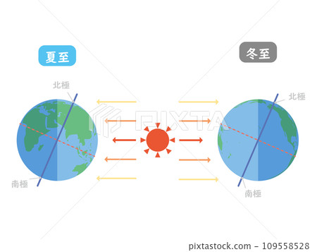 Relationship diagram between calendar and celestial bodies 4 Relationship diagram between calendar and celestial bodies 4 109558528