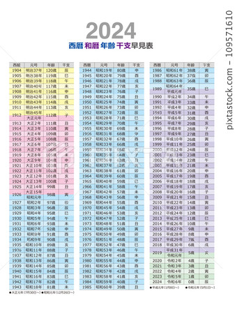 2024 edition quick reference table of Western calendar, Japanese calendar, age, and zodiac signs 109571610