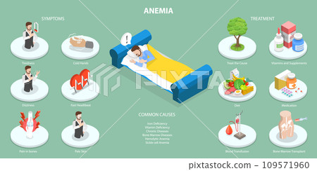 3D Isometric Flat Vector Illustration of Anemia 3D Isometric Flat Vector Illustration of Anemia 109571960