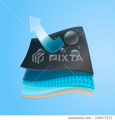 Waterproof material. 3d layer membrane breathable fiber textile fabric structure, water resistant technology 109577551