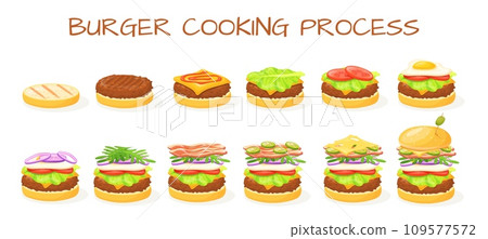 Burger stages. Cheeseburger homemade making process, tasty hamburger layers with bun cheese tomato lettuce bacon 109577572