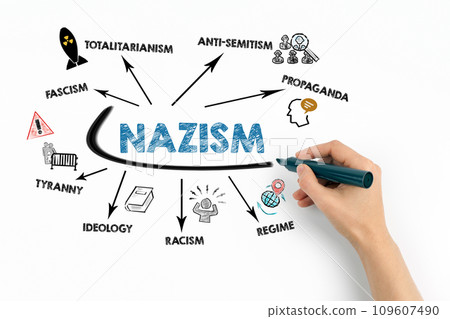 NAZISM Concept. Chart with keywords and icons on white background NAZISM Concept. Chart with keywords and icons on white background 109607490
