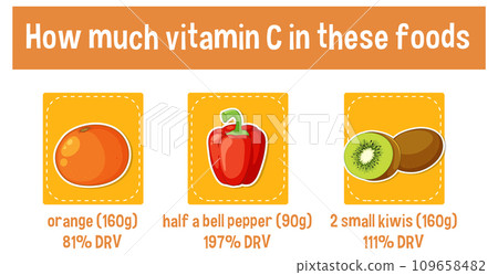 Vitamin C Content in Orange Bell Pepper and Kiwis Vitamin C Content in Orange Bell Pepper and Kiwis 109658482