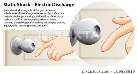 Science Education: Understanding the Phenomenon of Static Shock 109658619