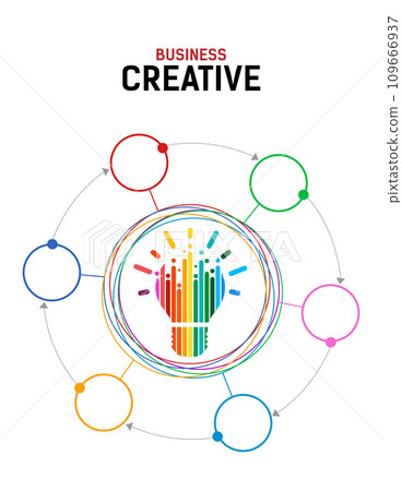 Creative business poster. thinking ideas brain, innovation concept. 109666937