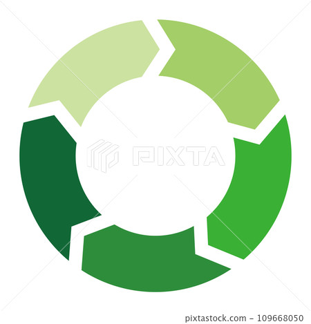 Cycle diagram 5 divisions 109668050