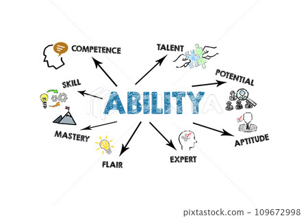 ABILITY Concept. Illustration with icons and keywords on a white background 109672998